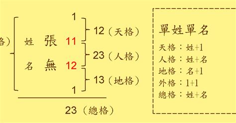 總格29女|看姓名總格數對人運勢的影響